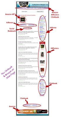 Product picture Music Search Engine Multiple Income Streams